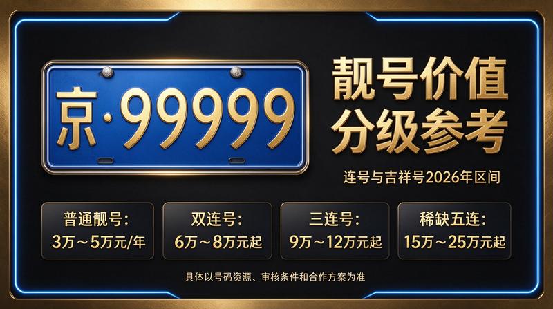 2026年京牌租赁价格一览